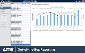 Of people who search online to download hollywood movies for free. 4me Alternatives And Similar Software Progsoft Net