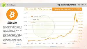 send bitcoin from kraken litecoin to usd coingecko