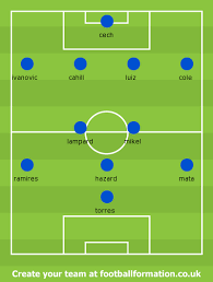 View chelsea fc squad and player information on the official website of the premier league. Chelsea Vs Juventus Preview Champions Of Europe Vs The Old Lady Matthew Harding Stand