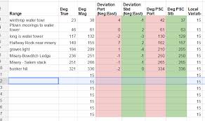 true virgins diy compass deviation