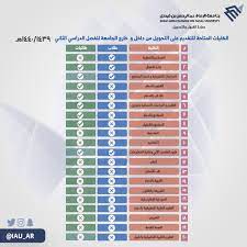 وتحوي الجامعة 19 كلية وبها أكثر من 45 ألف طالب وطالبة. Ø¹Ù…Ø§Ø¯Ø© Ø§Ù„Ù‚Ø¨ÙˆÙ„ ÙˆØ§Ù„ØªØ³Ø¬ÙŠÙ„ No Twitter Ù…Ù† Ø´Ø±ÙˆØ· Ø§Ù„ØªØ­ÙˆÙŠÙ„ Ø§Ù„Ø®Ø§Ø±Ø¬ÙŠ Ø£Ù† ÙŠÙƒÙˆÙ† Ø§Ù„Ø·Ø§Ù„Ø¨ Ù‚Ø¯ Ø§Ø¬ØªØ§Ø² Ù…Ù‚Ø±Ø±Ø§Øª Ù… Ø¹Ø§Ø¯Ù„Ø© Ù„Ù„Ø³Ù†Ø© Ø§Ù„ØªØ­Ø¶ÙŠØ±ÙŠØ© ÙÙŠ Ø¬Ø§Ù…Ø¹Ø© Ø§Ù„Ø¥Ù…Ø§Ù… Ø¹Ø¨Ø¯ Ø§Ù„Ø±Ø­Ù…Ù† Ø¨Ù† ÙÙŠØµÙ„ ÙˆÙ„Ø§ ÙŠÙ‚Ø¨Ù„ Ø§Ù„ØªØ­ÙˆÙŠÙ„ Ø¥Ù„Ù‰ Ø§Ù„Ø³Ù†Ø© Ø§Ù„ØªØ­Ø¶ÙŠØ±ÙŠØ© S R