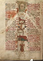The first sign and the 1st house, etc. Astrology Wikipedia