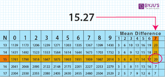Log a x = log b x × log a b ⇒ log b x = log a x ⁄ log a b. Https Asutoshcollege In Study Material Log And Antilog Calculations 12052020 Pdf