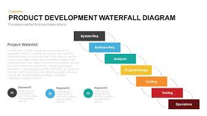 Product Development Waterfall Model Powerpoint Template And