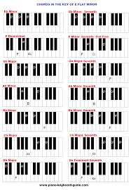 Key Of E Flat Minor Chords Piano Chords Piano Chords Chart Learn Piano Chords