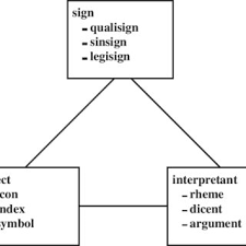 You may see high abuse light fixtures in behavioral health facilities, schools, correctional environments, public transportation, and industrial spaces. Pdf The Language Of Lighting Applying Semiotics In The Evaluation Of Lighting Design