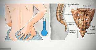Pin En Pain Remedies