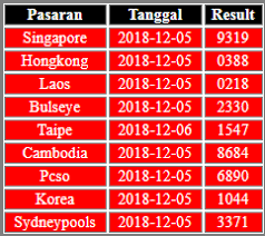 Kode Hk Hari Ini