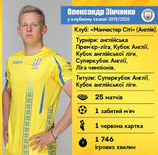Забив ефектний гол і вирізав ідеальний асист на. Pidsumki Sezonu 2019 2020 Dlya Legioneriv Zbirnoyi Ukrayini Oleksandr Zinchenko Oficijnij Sajt Ukrayinskoyi Asociacyiyi Futbolu