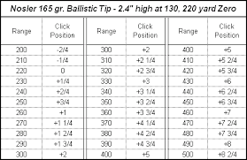 ballistic reticle