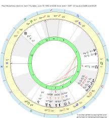 Birth Chart Paul Mccartney Gemini Zodiac Sign Astrology