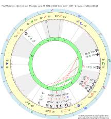 Birth Chart Paul Mccartney Gemini Zodiac Sign Astrology