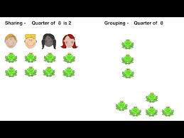 Display Fiscal Year Quarters In Airtable | Airtable Support