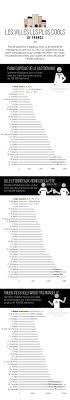 Infographie Villes Les Plus Cools En France Infographie France Vive La France