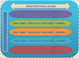 Silo Cross Functional Team Organizational Structure