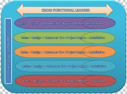 silo cross functional team organizational structure