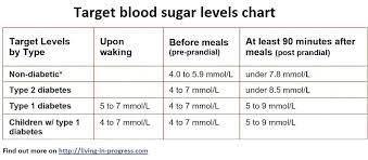 Printable Blood Sugar Chart Pdf Bedowntowndaytona Com