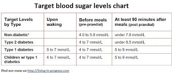 printable blood sugar chart pdf bedowntowndaytona com