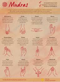 Mudras Are Used During Meditation And As A Way To Direct Or