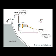 Free shipping on orders over $25 shipped by amazon. Gulley Ic Shower Drain Kit 12v 24v Whale Fisheries Supply