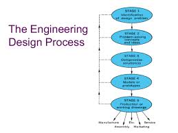 engineering design process