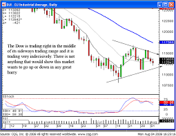 penny stock trading