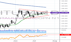 A itub4 pertence à lista de ativos nível 1 da bm&fbovespa. Itub4 Stock Price And Chart Bmfbovespa Itub4 Tradingview