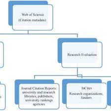 Pdf Unfolding National Approaches To University Rankings In Central Asia Central And Eastern Europe And Latin America