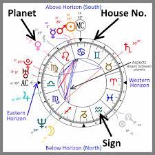 Find free daily, weekly, monthly and 2021 horoscopes at horoscope.com, your one stop shop for all things astrological. Get A Detailed Astrological Analysis With This Free Instant Interactive Birth Chart No Sign Up N Astrology Chart Birth Chart Astrology Star Sign Compatibility
