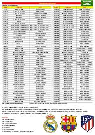 La liga , programa de televisión de argentina. Henry Jimenez On Twitter Liga De Espana Todos Los Campeones Y Subcampeones En Ia Historia Https T Co Tz12i3fwvs
