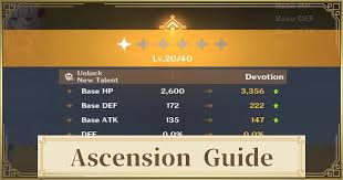 Ascension Guide Materials How To Increase Level Cap Genshin Impact Gamewith