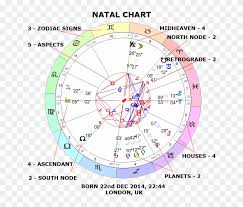 A birth chart, also known as a natal chart, is a map of where all the major planets and astral bodies most people are aware of their sun sign, however, there are multiple aspects of astrology governing. Learn Astrology Natal Chart Birth Chart Horoscope Astrology Chart Online Clipart 5651774 Pikpng