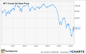 ups fedex and what the fuel surcharge means to investors