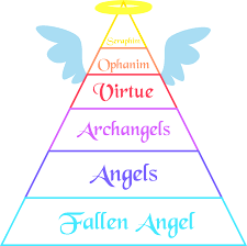 demon names and ranks rank chart angels by