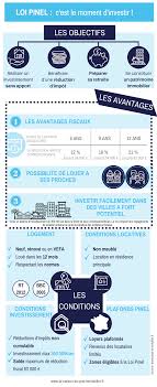 Epingle Sur Credit Immobilier