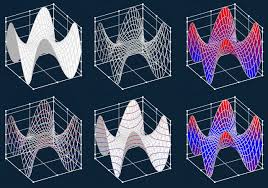 3d Surface Chart For Wpf Apps Componentone