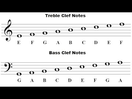 How To Read Music Notes For Beginners