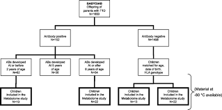 classification of lipids flowchart 2019