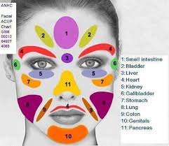 Cosmetic Acupuncture Chart Of The Face You May See Other
