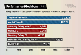 Rare Amd Processor Charts Processor Equivalent Chart Intel