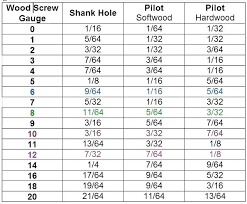 Wood Screw Pilot Hole Size Chart News100 Co