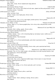 Image result for Indigofera wituensis