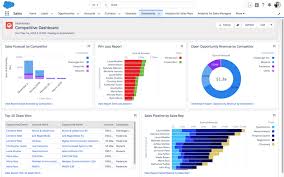 6 sales management dashboards every leader needs