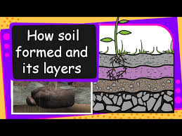 Soil formation chapter i definitions and concepts as a science grows, its underlying concepts change, although the words remain the same. Science Soil Formation And Soil Layers English Youtube