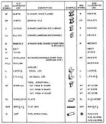 Structural Steel Shapes 14070_29