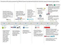 Blockchain How Not To Get Disrupted By Fintech Startups Blcokchain Fintech Startup Fintech Startups Blockchain Fintech