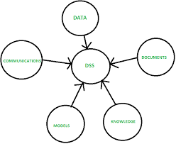 Digital spread spectrum (cordless phone technology). Difference Between Dss And Ess Geeksforgeeks