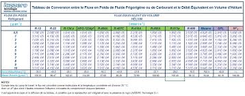 Lazzero Tecnologie Industrial Leaktesting Systems Pertes Ou Fuites