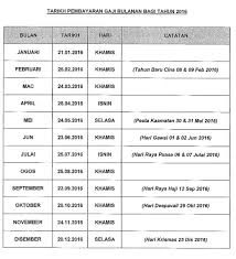 Diharapkan juga maklumat mengenai tarikh gaji bulanan penjawat awam berguna kepada semua pembaca, terutama kakitangan kerajaan. Jadual Pembayaran Gaji Kakitangan Awam 2015 Syed Ibrahim Syed Ahmad