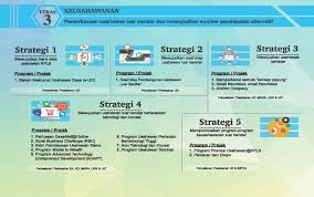 Implikasi terhadap luar bandar dasar pembangunan yang diamalkan di malaysia merupakan pembangunan yang dirancang oleh pihak kerajaan. Pelan Harapan Terhadap Pembangunan Luar Bandar 2018 2023 Teras 1 Hingga 6 Pejabat Perdana Menteri Malaysia